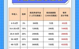税务与保险专硕，选哪个更优？