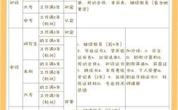 中级检验技术师一般报名条件