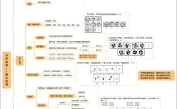 推理思维导图，如何高效构建与运用？