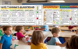 一年级思维训练100题，现在练还来得及吗？