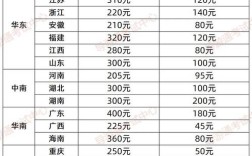 宁夏导游证报名条件有哪些？