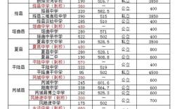 运城一中录取分多少