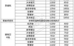 广东插班录取线是多少