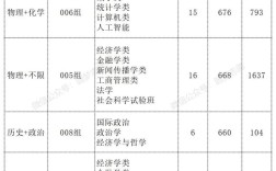 今年安徽录取分数线多少