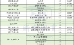 浙江本科实际录取率究竟是多少？