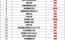 有机电化学专业，哪些院校实力强？