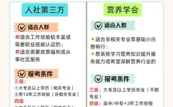 厦门公共营养师报名条件