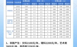 湖南一本录取分数线是多少？