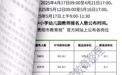 贵州小学教师招考报名条件有哪些？