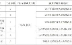 16年临床医师证报名条件有哪些？