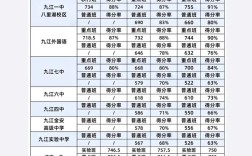 中考分数线多少分能被录取？