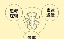 新思维或新逻辑，究竟新在何处？