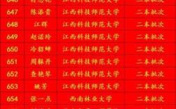 修水高中录取多少人