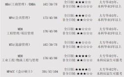 数二跨考选专业，哪些方向更适配？