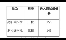 昆明工业单招录取分是多少？