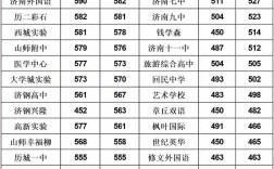 中考多少分才能被录取？