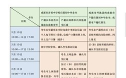 成都高中报名条件