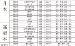 济南大学调剂到哪个专业？