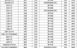 历史类211录取率多少