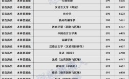 深圳本科录取分是多少啊