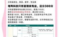 军校考研多少分能录取