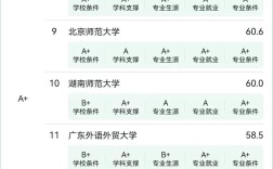 南京哪个大学英语专业