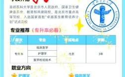 首都医科大学专升本报名条件