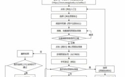 广东省自考报名条件有哪些？