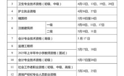 2025教资报名条件有改革吗？