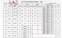 甘肃省中考录取分数线是多少？