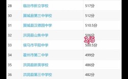 临汾2025年高考录取总人数是多少？本科与专科录取比例如何？较往年有何变化？