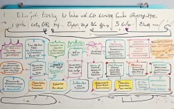 2025年思维导图记忆法,最新高效技巧有哪些?