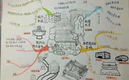 北京旅行计划思维导图该怎么设计才能高效覆盖景点、美食与行程安排？