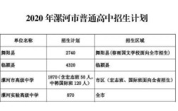 漯河一高今年录取多少人？