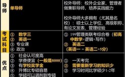 考研会计学硕属于哪个学科门类？