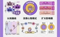 思维的发展阶段