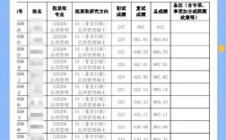 复试录取学费多少？