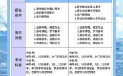 自考专科报名条件有哪些？