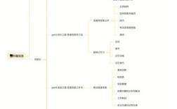 思维导图训练方法有哪些关键步骤？