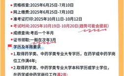 2025陕西执业药师报名条件有何调整？