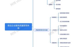 思维品质主要包括