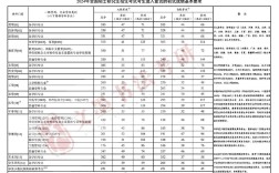 我国研究生年录取人数究竟是多少？