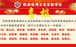 兴义一中录取分数线是多少？