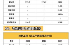 临沂大学哪个院考研率最高？