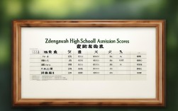 郑州高中一般多少分录取