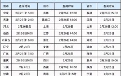 考研初试成绩按省份查吗？