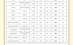 硕士留学保录取多少钱