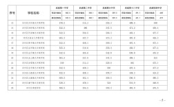 武威中学录取线多少分