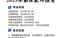 国家临床医师资格报名条件2025