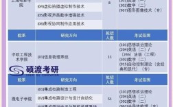 上海专硕好考的学校有哪些？